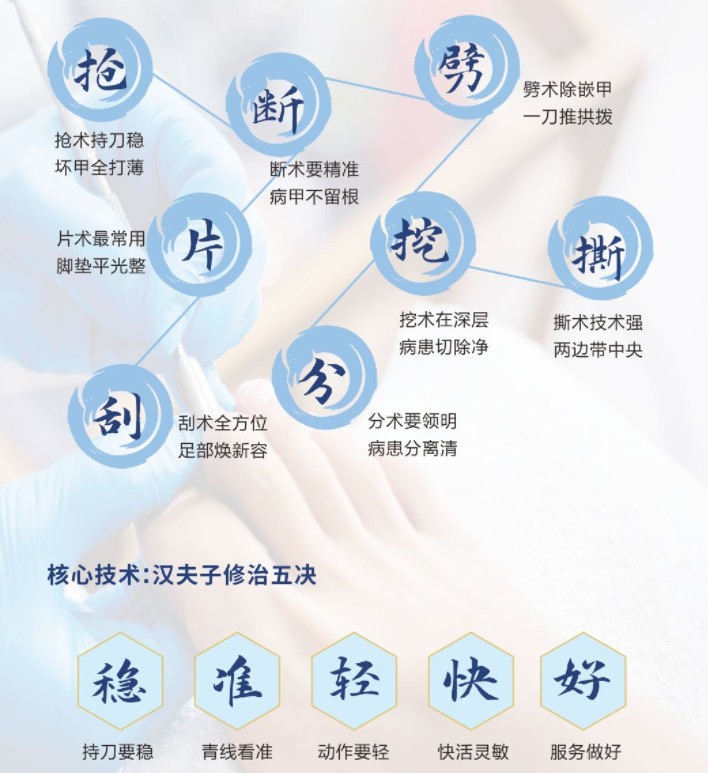 漢夫子修腳加盟