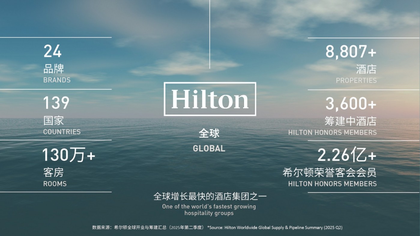 希爾頓惠庭酒店