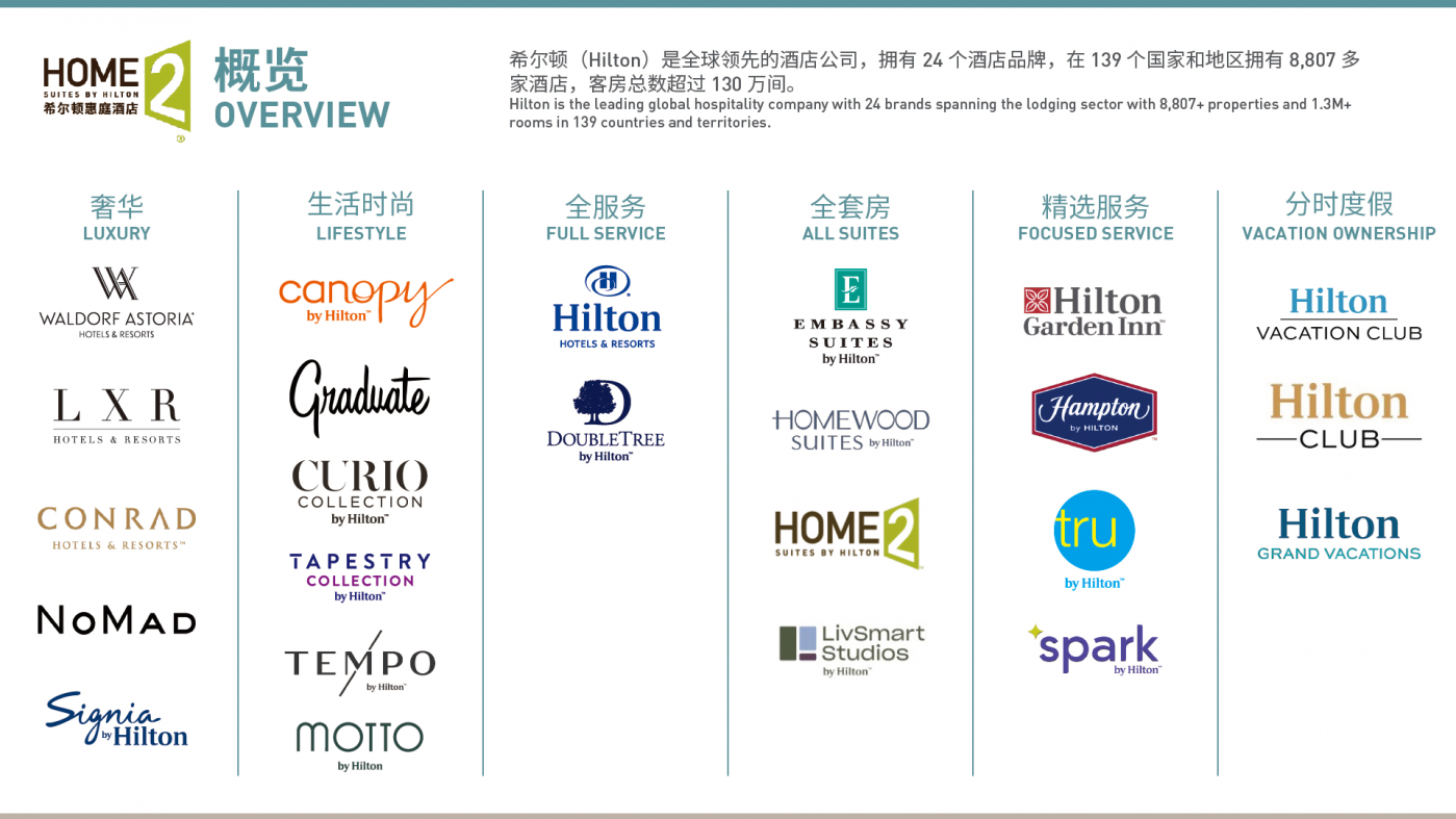 希爾頓惠庭酒店加盟