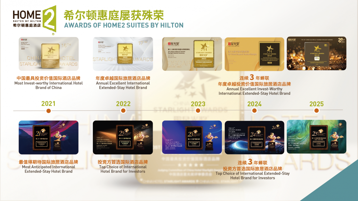 希爾頓惠庭酒店加盟