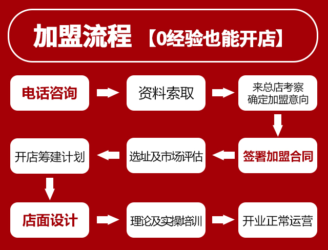 潮正和火锅 潮正和火锅