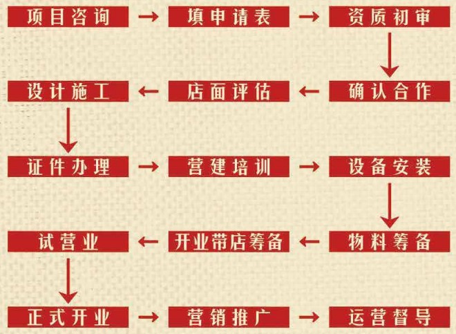 有民炸鸡腿 有民炸鸡腿