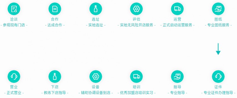 超级海豚婴幼儿水育中心加盟 超级海豚婴幼儿水育中心加盟