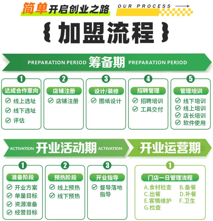 木桑森林轻食加盟