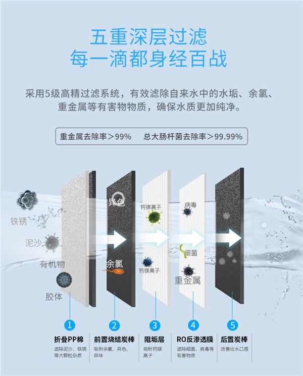 凈水器過濾系統(tǒng)工藝