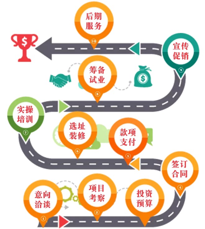 蘭州金大碗牛肉面加盟