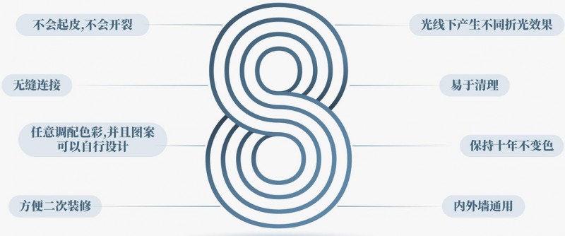 兰铂艺术涂料加盟