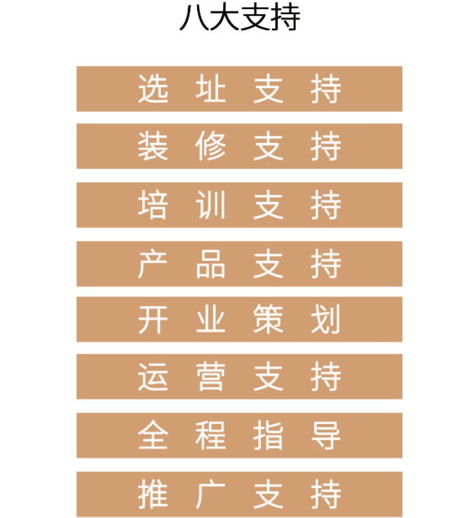 厚医堂加盟 厚医堂加盟