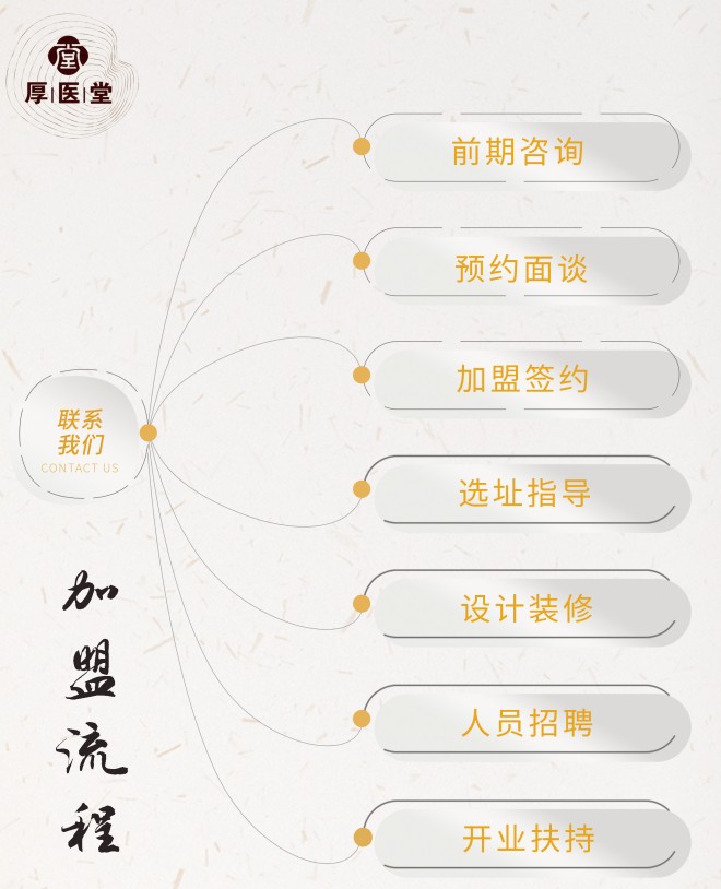 厚医堂加盟 厚医堂加盟