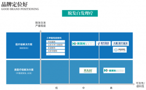 黑奧秘脫發(fā)白發(fā)中心