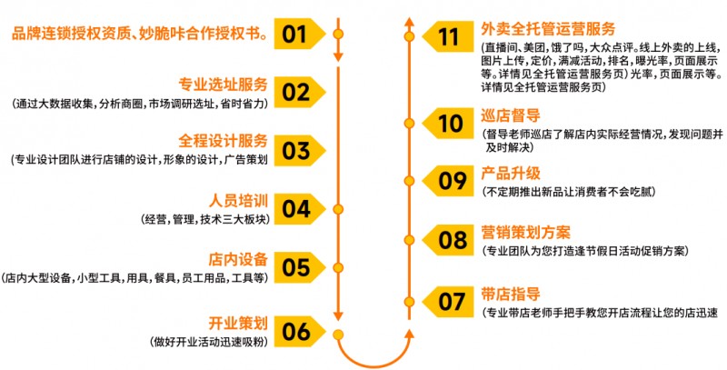 妙脆咔芝麻薄脆炸雞加盟