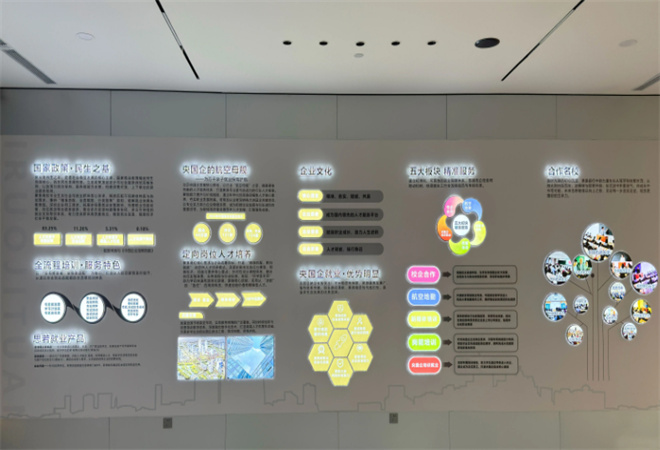 企未萊就業培訓