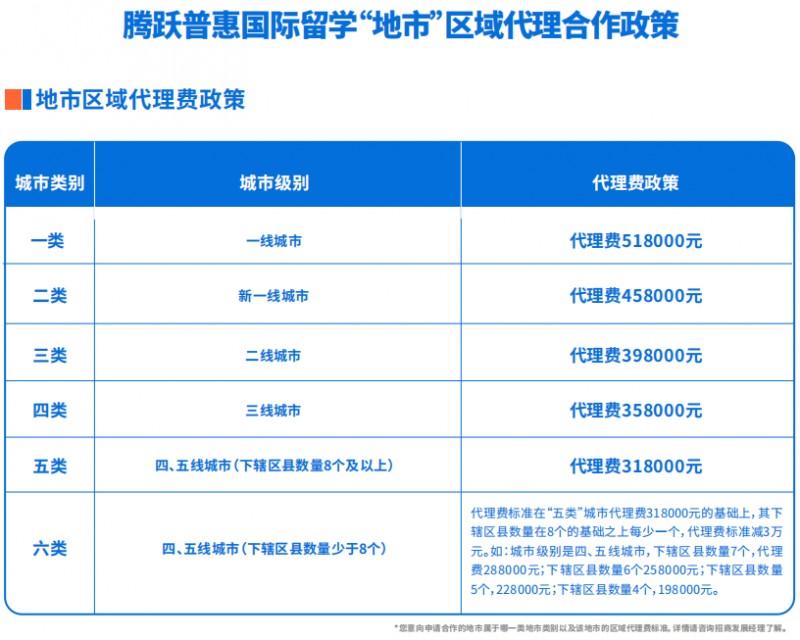 騰躍普惠國際留學加盟