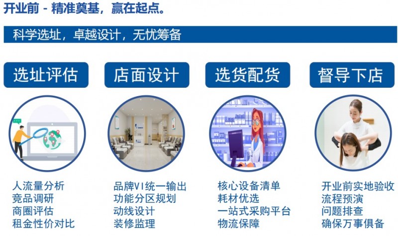 足護士修腳加盟