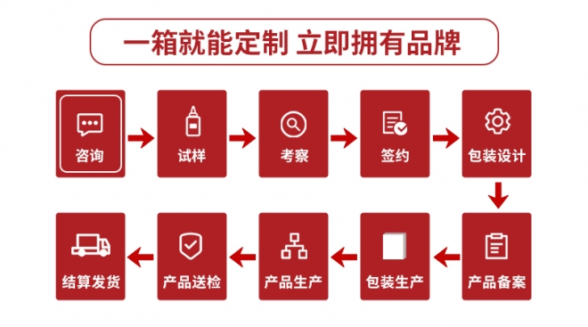嵩山医药 嵩山医药