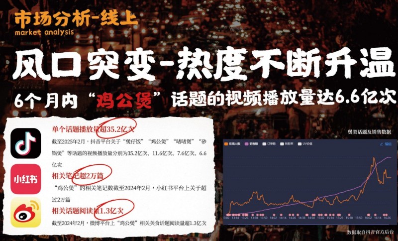 鲍李禾爆汁鸡公煲加盟 鲍李禾爆汁鸡公煲加盟