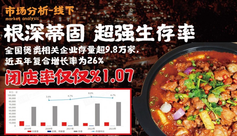 鲍李禾爆汁鸡公煲加盟 鲍李禾爆汁鸡公煲加盟