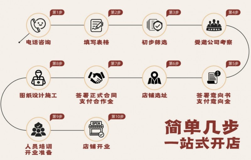 煲老大下饭砂锅煲