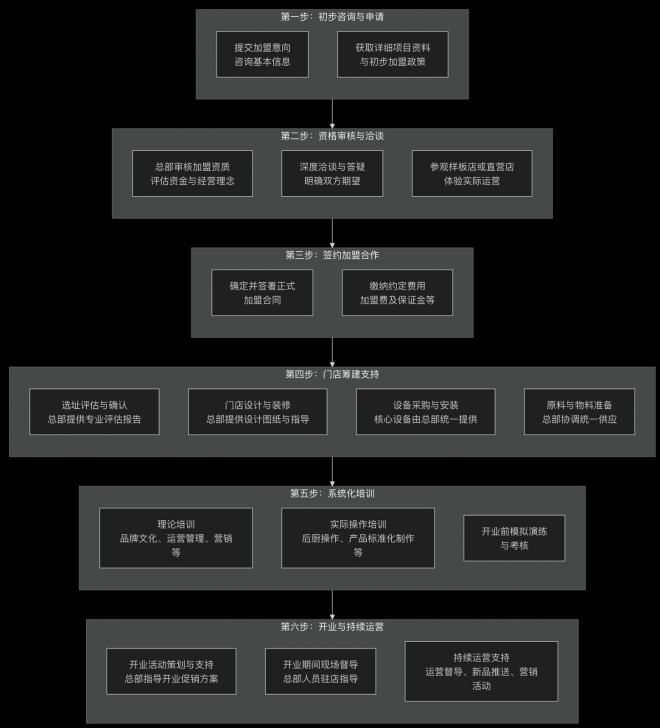 墨客思墨西哥餐